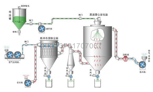 陶瓷廠(chǎng)兩臺噴霧干燥塔布袋除塵器試車(chē)投產(chǎn) 陶瓷廠(chǎng)兩臺噴霧干燥塔布袋除塵器試車(chē)投產(chǎn)