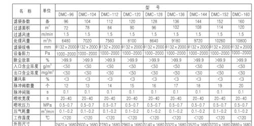 燃煤鍋爐、生物質(zhì)鍋爐配套除塵器價(jià)格及技術(shù)咨詢(xún)